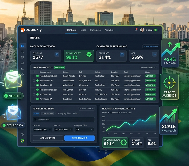 Brazil B2B Sales Team