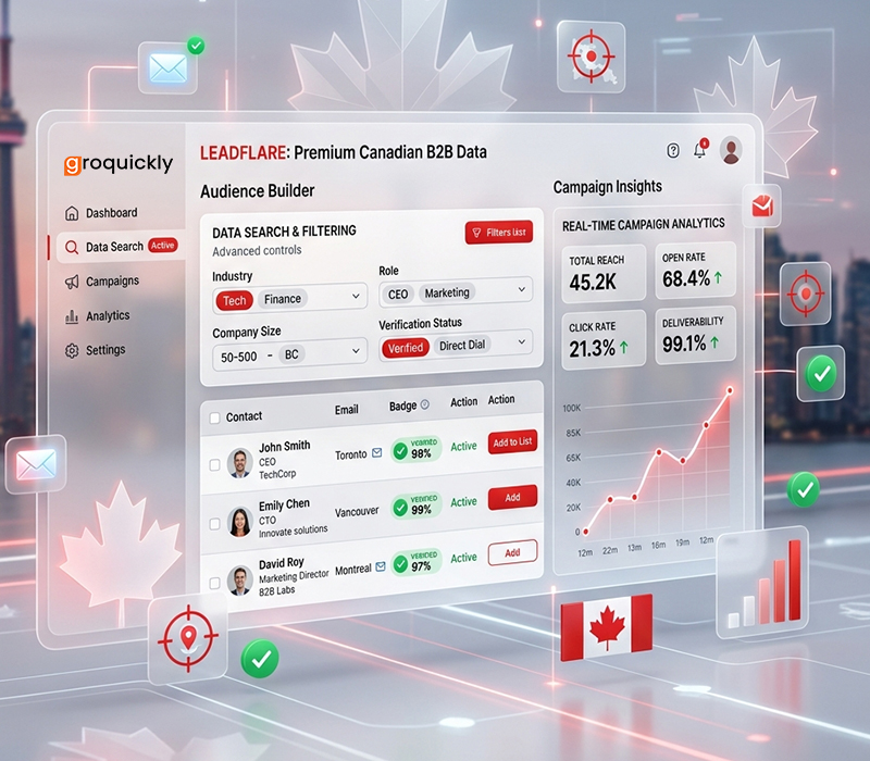 Canada B2B Sales Team