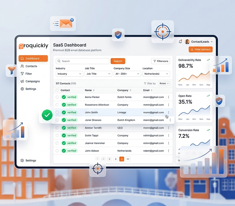 Netherlands B2B Sales Team