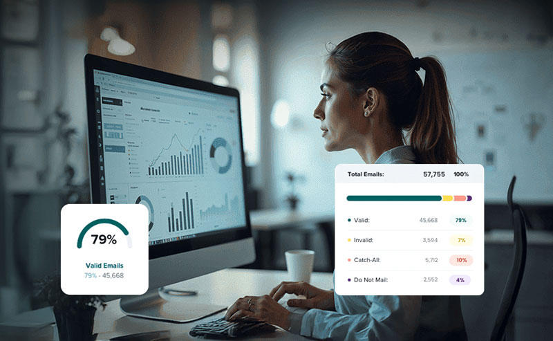 Performance Dashboard